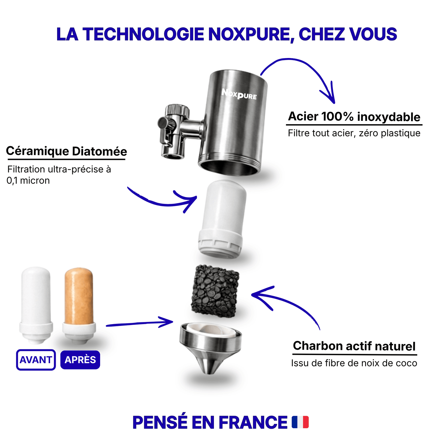 Cartouche NoxPure Pro