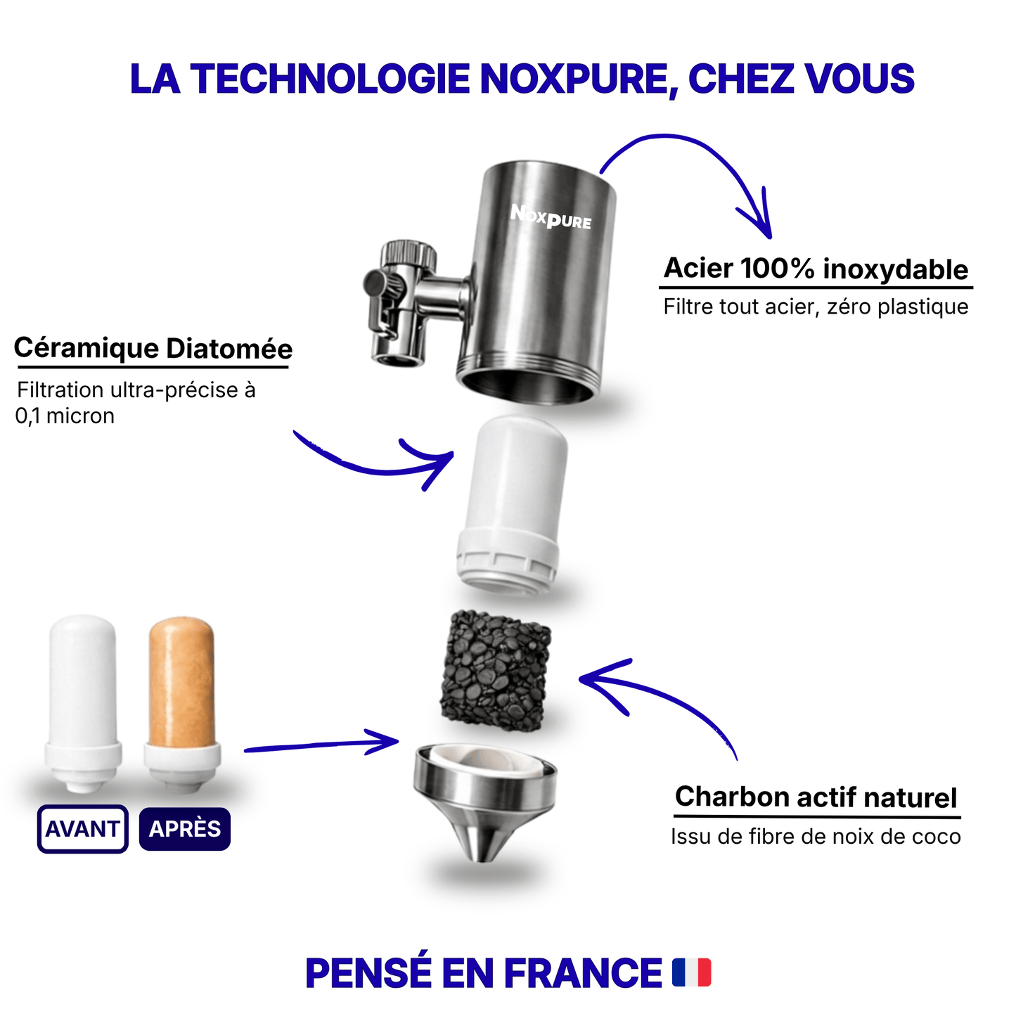Filtre pour Robinet NoxPure Pro