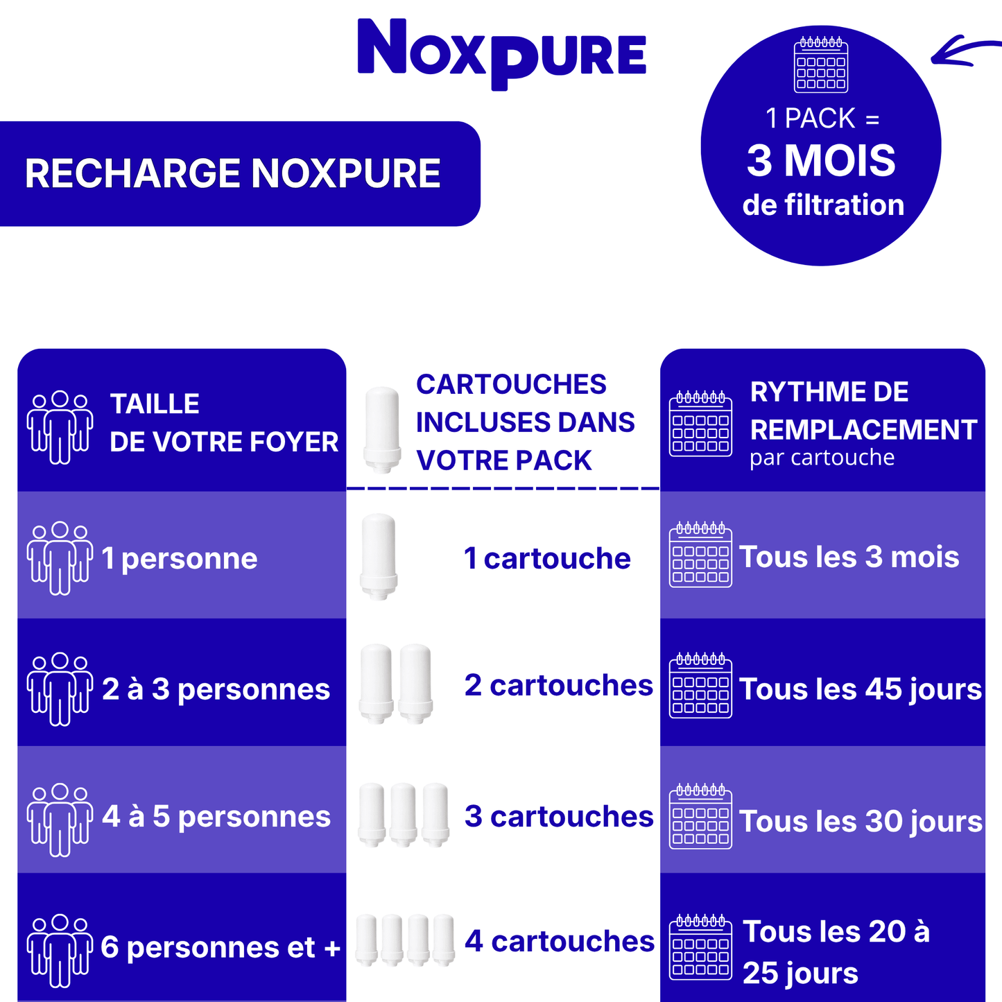 Cartouche NoxPure Pro