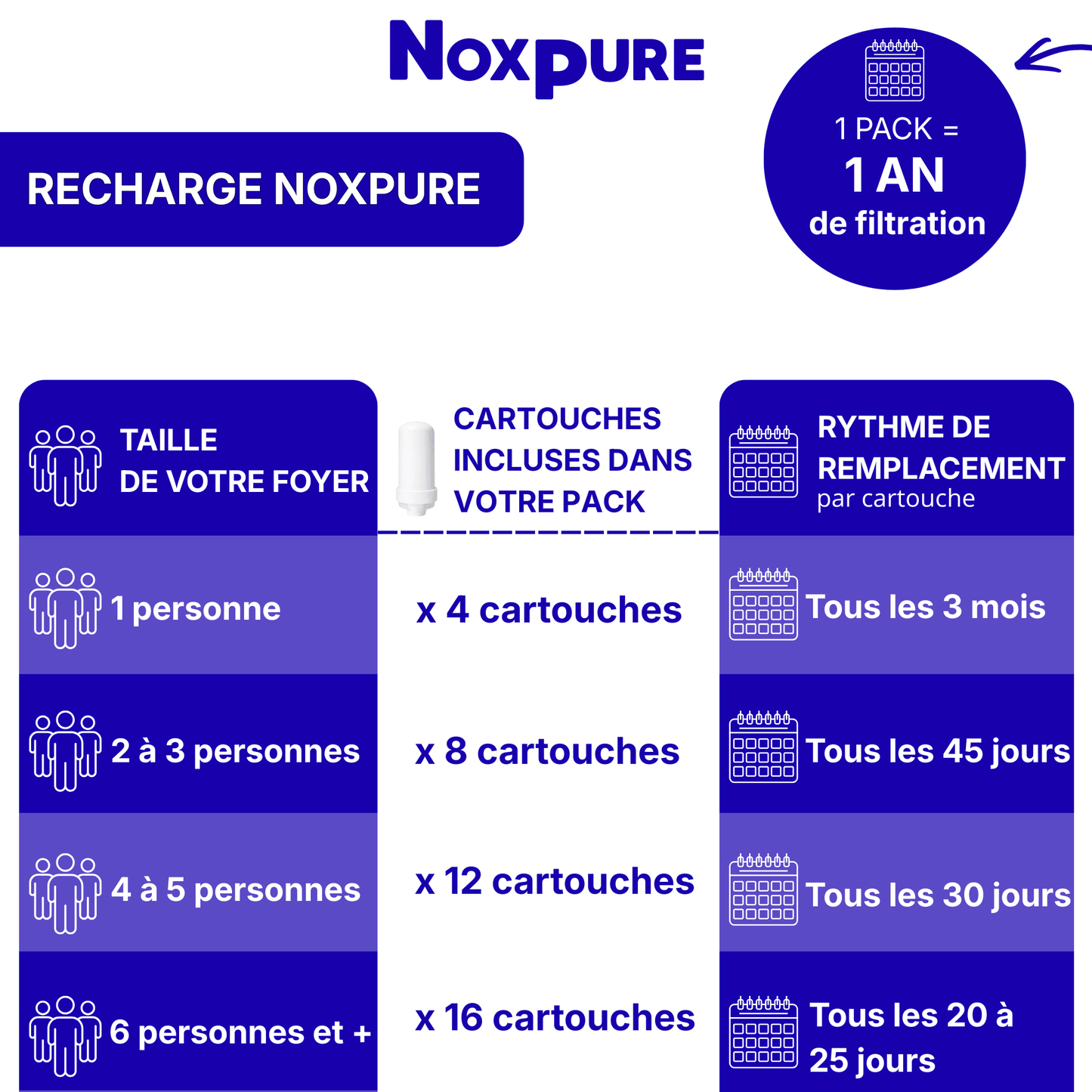 Cartouche NoxPure Pro